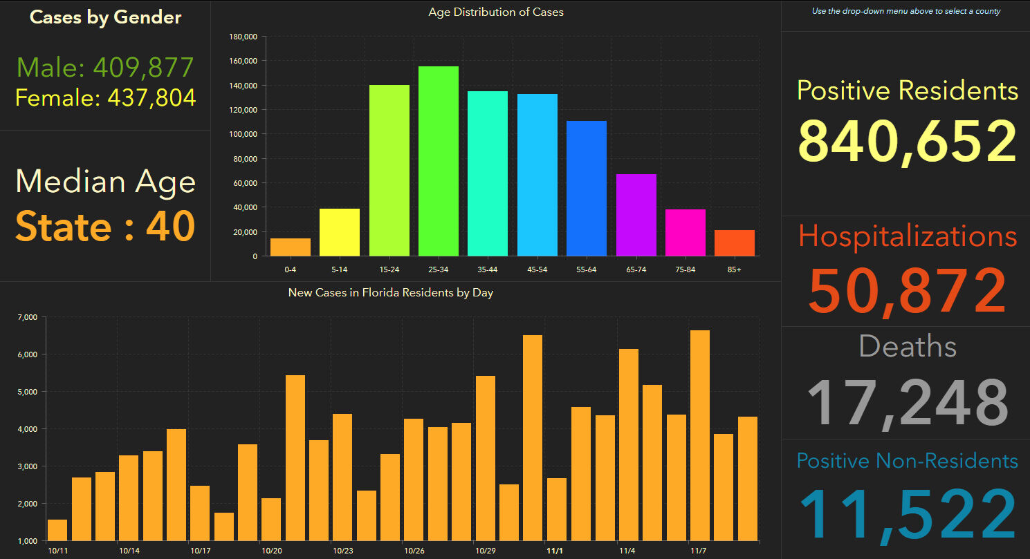 doh-chart-state-11-10-am.jpg